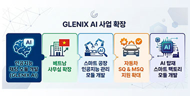 인공지능 확장